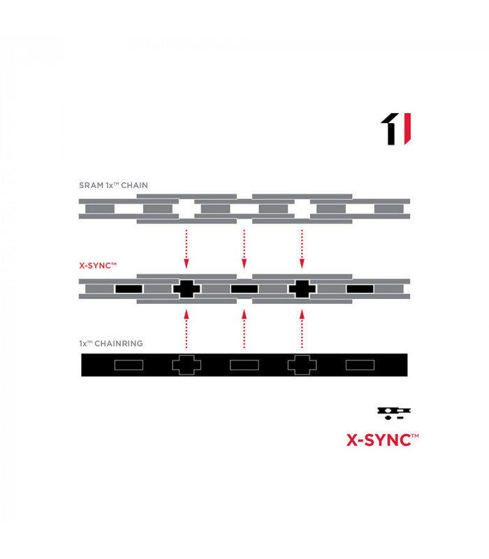 PLATO SRAM X-SYNC 11V 36T  OFFSET