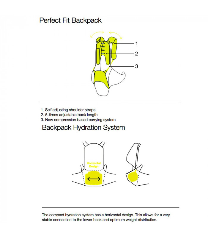 PROTECTOR ERGON BP1