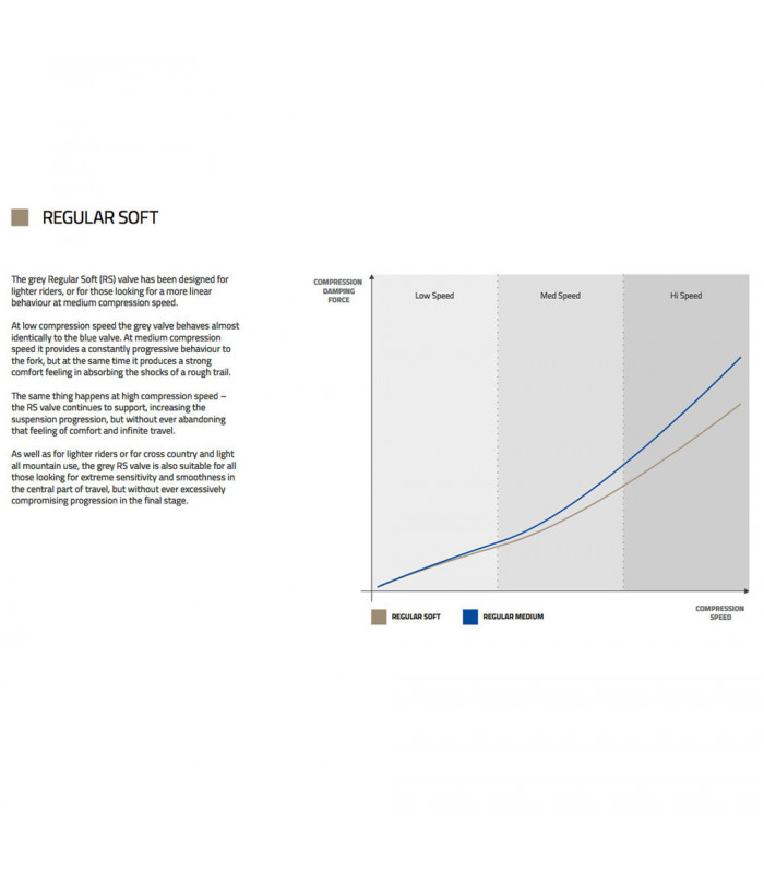 SOFT COMPRESSION KIT