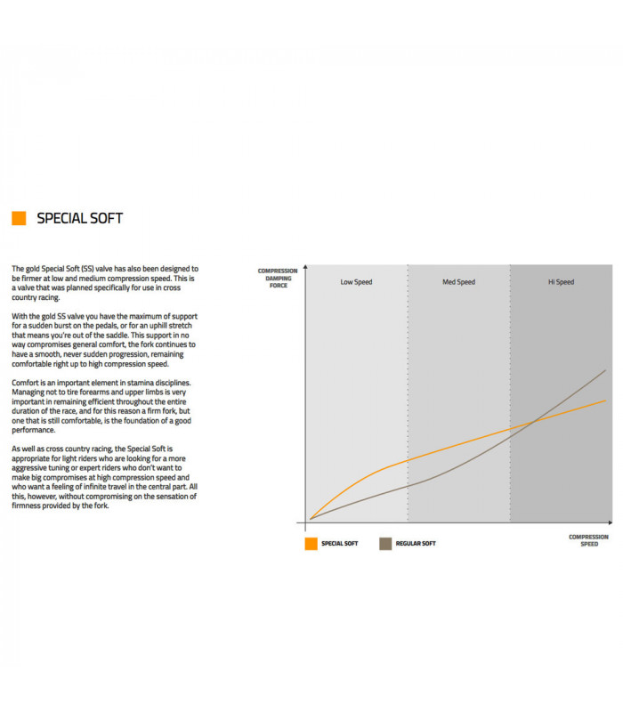 SPECIAL SOFT COMPRESSION KIT (GOLD)