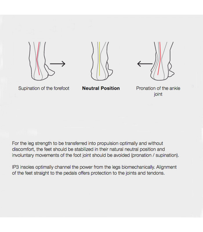 SUELAS ERGON IP3 SOLESTAR