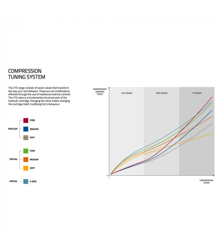 SPECIAL SOFT COMPRESSION KIT (GOLD)