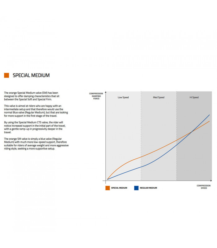SPECIAL MEDIUM COMPRESSION KIT (ORANGE)