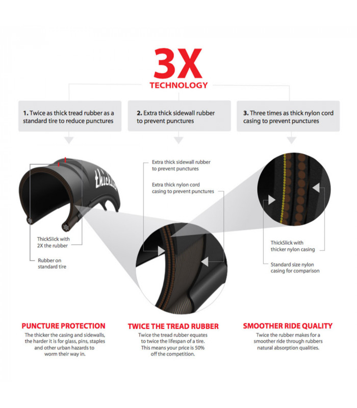 NEUMATICO WTB THICKSLICK 2.1 29 COMP