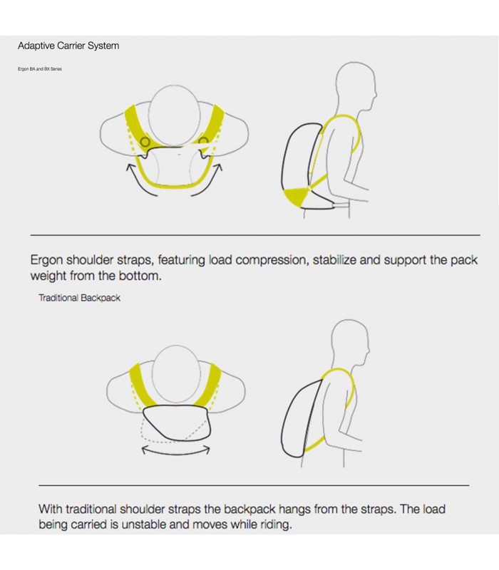 MOCHILA ERGON BX2 EVO NEGRA