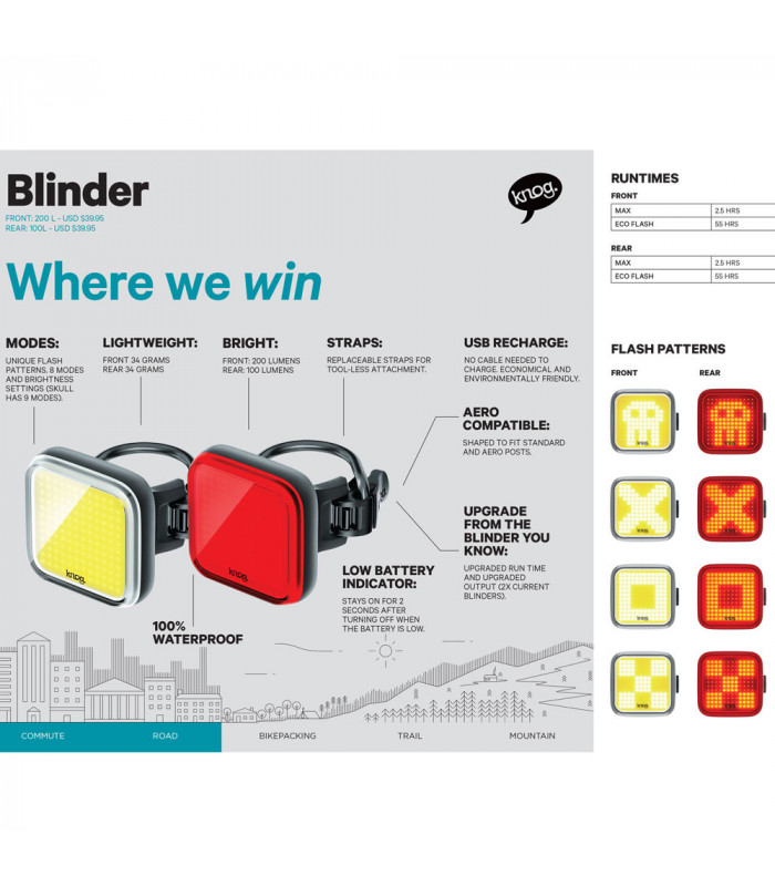 KNOG BLINDER GRID FRONT BIKE LIGHT
