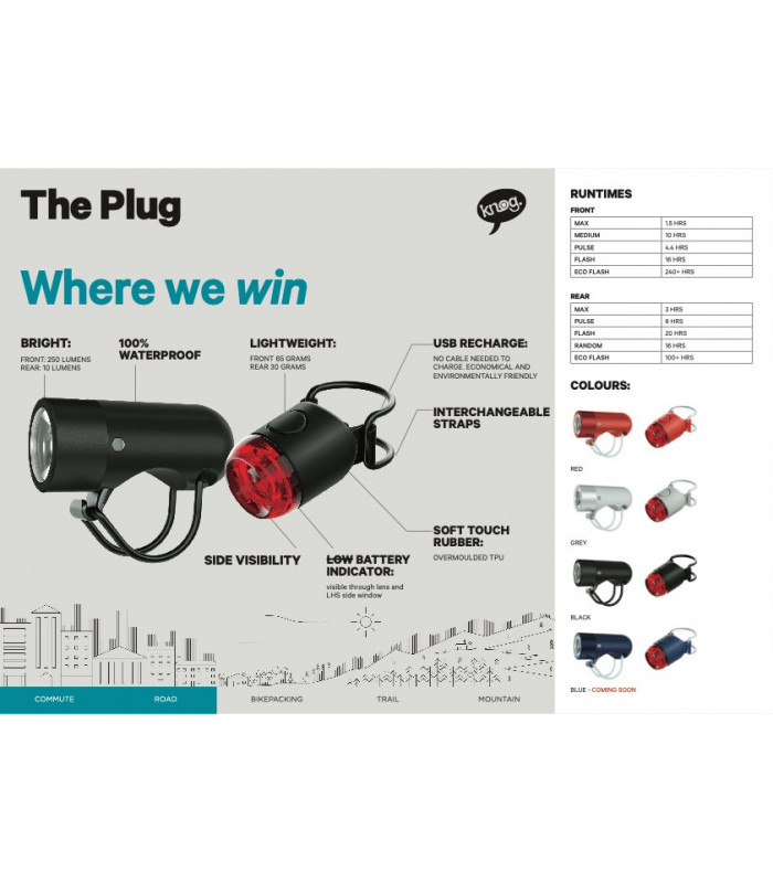 LUZ TRASERA KNOG PLUG (NEGRO)