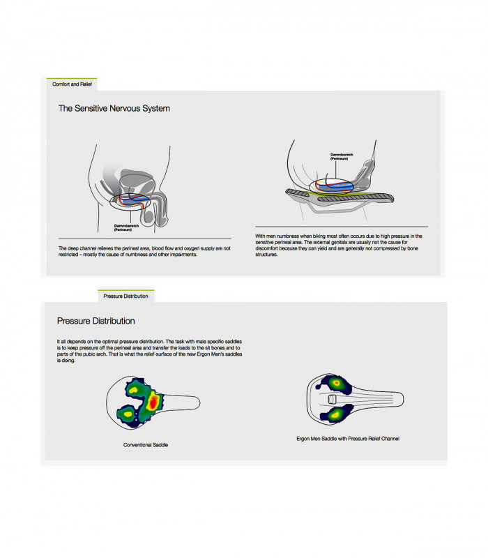ERGON SM PRO MEN SADDLE (MIDSUMMER BLUE)