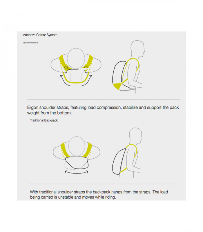 ERGON BX3 EVO BACKPACK (STEALTH)