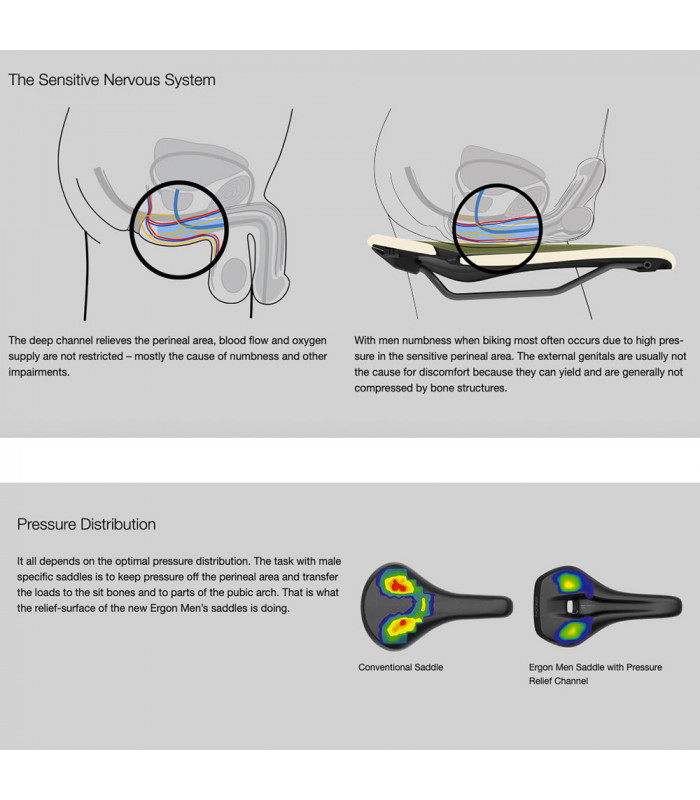ERGON SMC MEN SADDLE (STEALTH)