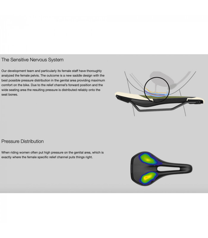 ERGON SMC WOMEN SADDLE (STEALTH)