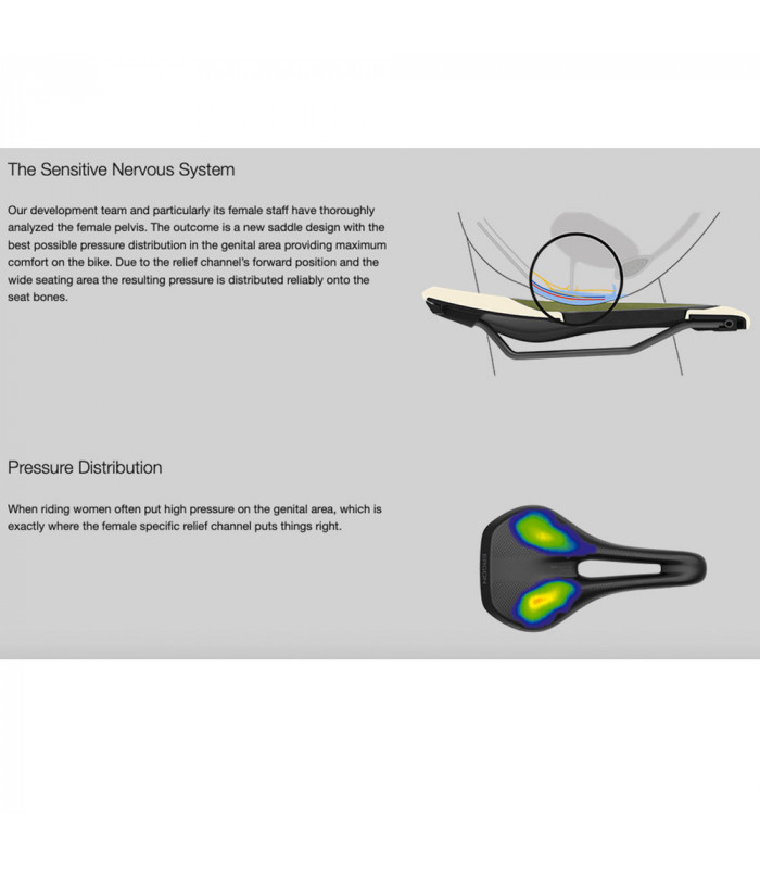 ERGON SMC SPORT GEL WOMEN SADDLE (STEALTH) | TopFun.com