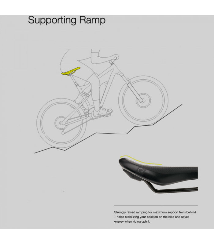 ERGON SM E-MOUNTAIN SPORT MEN SADDLE (BLACK)