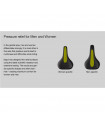 ERGON ST GEL MEN SADDLE (BLACK)