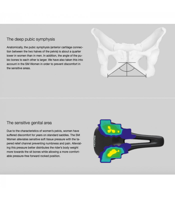 ERGON SM WOMEN SADDLE (BLACK)