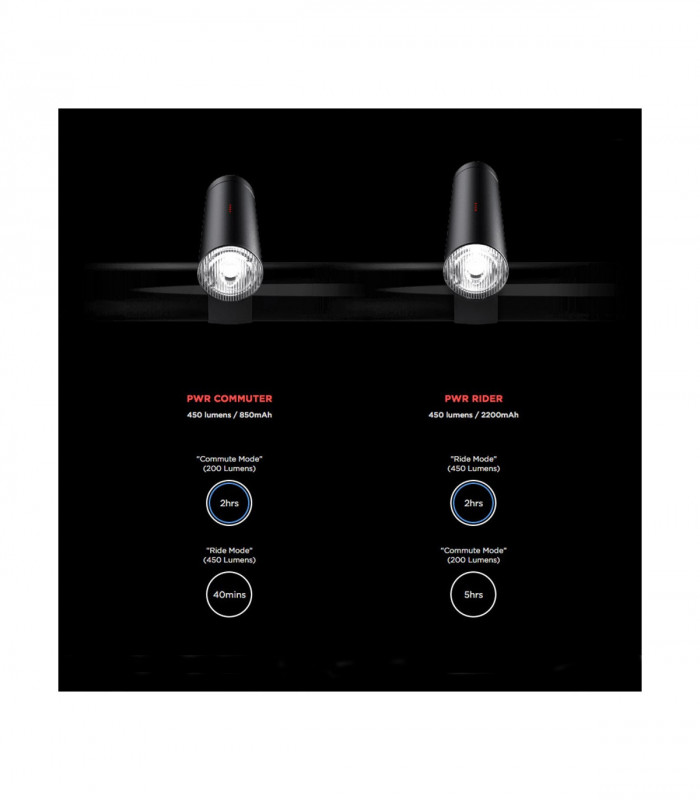 KNOG PWR RIDER DUO (450 + 12 LUMENS) | TopFun.com