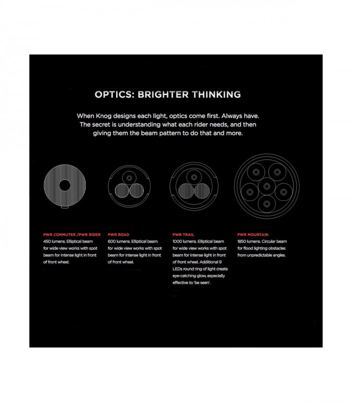 LUZ KNOG PWR RIDER DUO (450+12 LUMENS) | TopFun.com