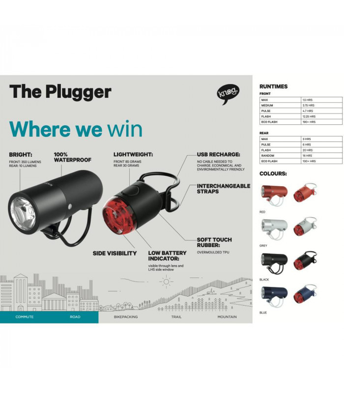 JUEGO LUCES KNOG PLUGGER (NINJA BLACK) | TopFun.com