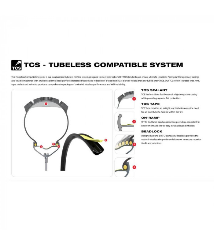 WTB VENTURE TCS LIGHT FAST ROLLING SG2 (700C x 40)