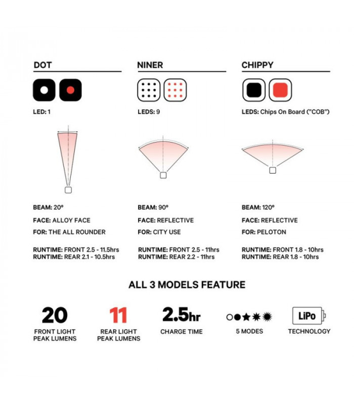 KNOG BLINDER MINI DOT LIGHTS TWINPACK (BLACK) | TopFun.com