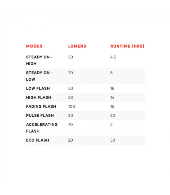 LUZ TRASERA KNOG BLINDER V BOLT (NEGRO) | TopFun.com