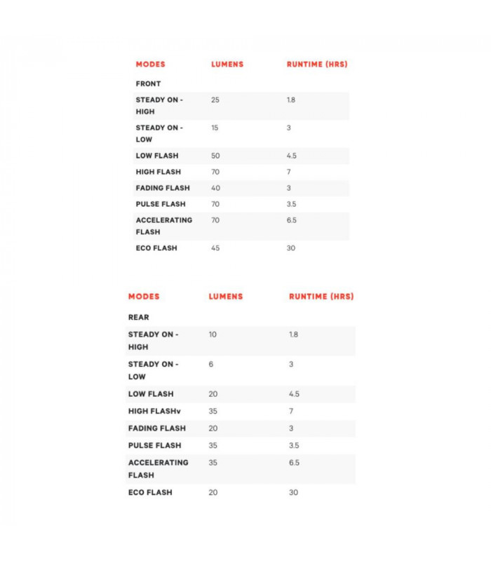 JUEGO LUCES KNOG BLINDER MINI CROSS | TopFun.com