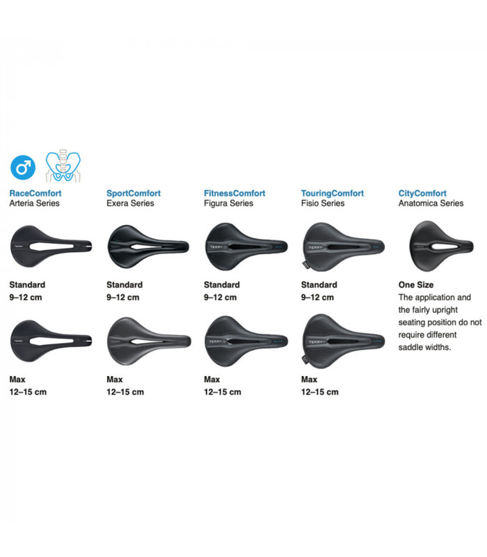 TERRY FISIO GTC GEL MAX MEN SADDLE