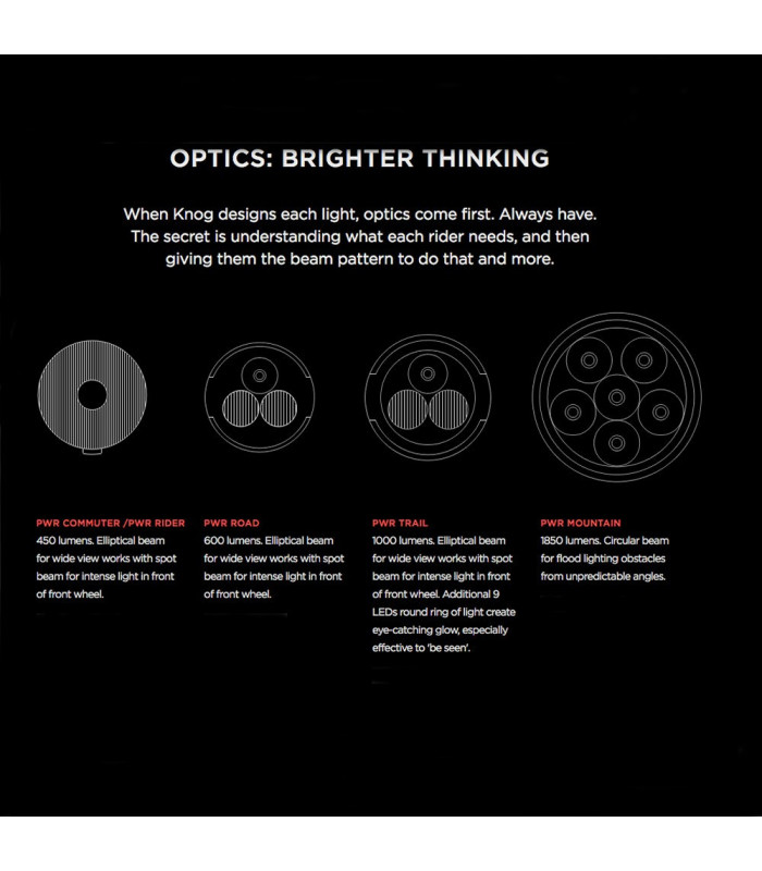 KNOG PWR TRAIL + BLINDER V BOLT LIGHTS SET (1100 + 100 LUMENS)