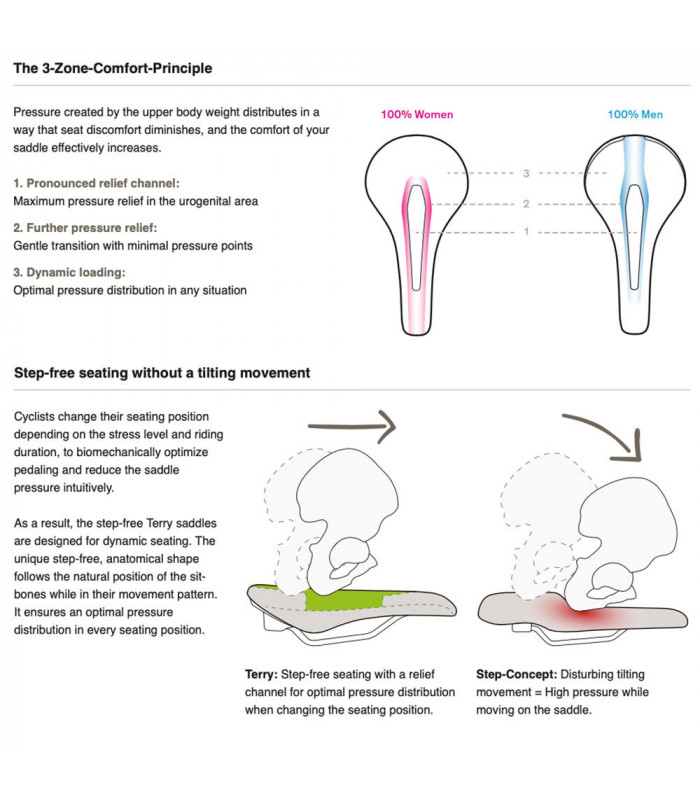 SILLÍN TERRY FIGURA MAX MUJER