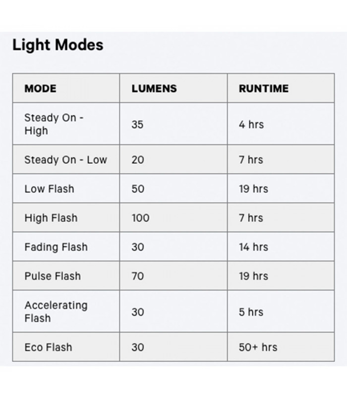 LUZ TRASERA KNOG BLINDER LINK SADDLE MOUNT