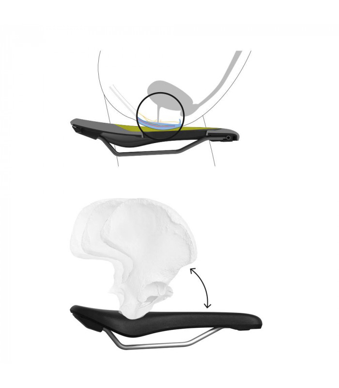 ERGON SF WOMEN SADDLE (BLACK)