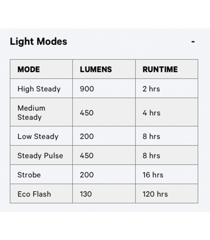 LUZ DELANTERA KNOG BLINDER 900
