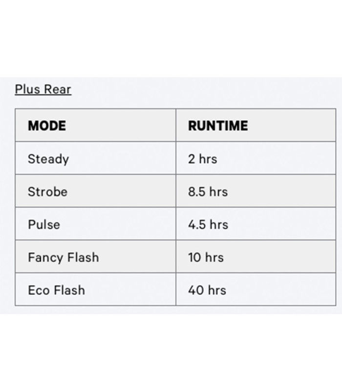 KNOG BLINDER 600 + PLUS 20 LIGHTS SET