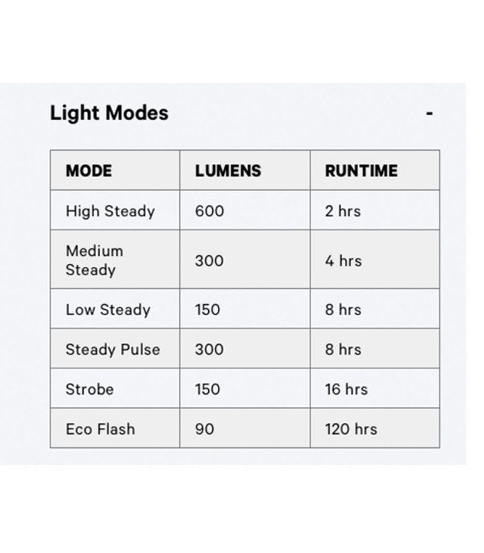 KNOG BLINDER 600 + PLUS 20 LIGHTS SET