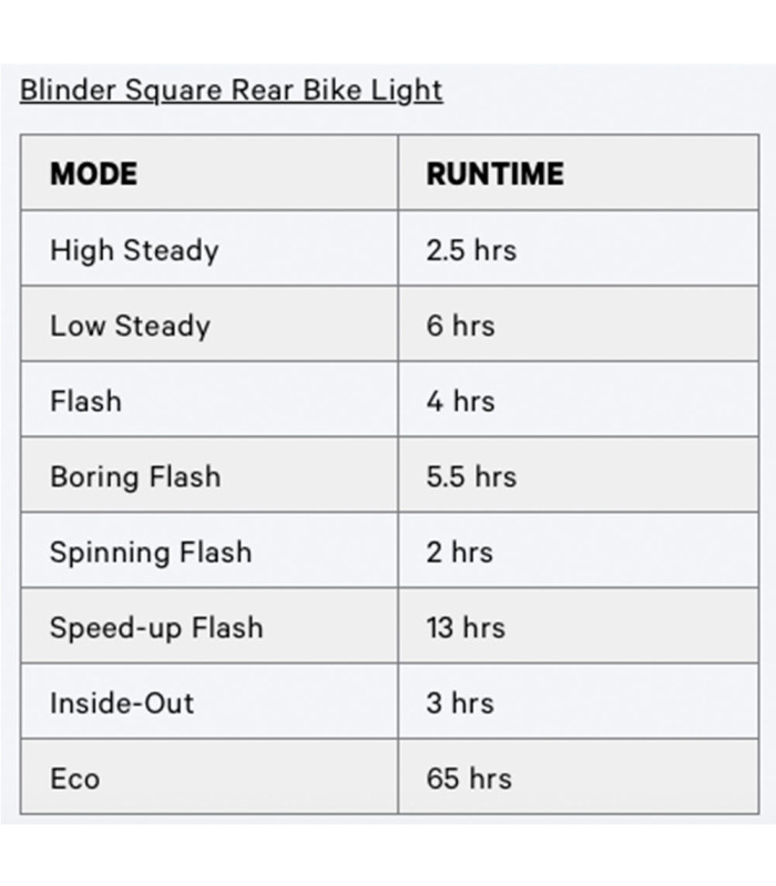 KNOG BLINDER 600 + BLINDER SQUARE LIGHTS SET