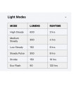 KNOG BLINDER 600 + BLINDER SQUARE LIGHTS SET