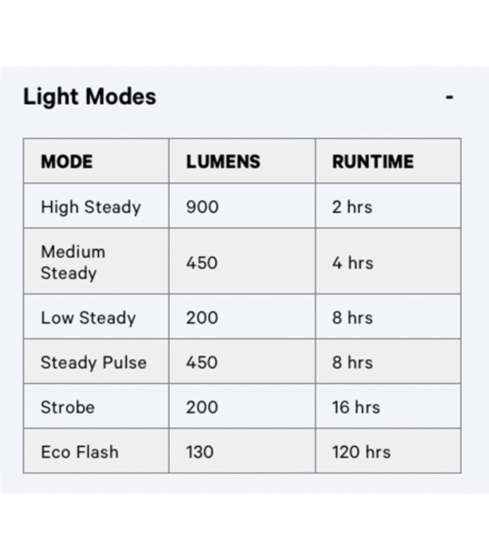 JUEGO LUCES KNOG BLINDER 900 + MID COBBER