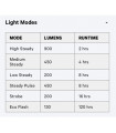 KNOG BLINDER 900 + MID COBBER LIGHTS SET