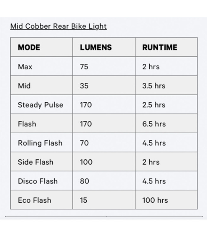 KNOG BLINDER 1300 + MID COBBER LIGHTS SET