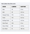 KNOG BLINDER 1300 + MID COBBER LIGHTS SET