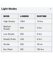 KNOG BLINDER 1300 + BLINDER R-150 LIGHTS SET