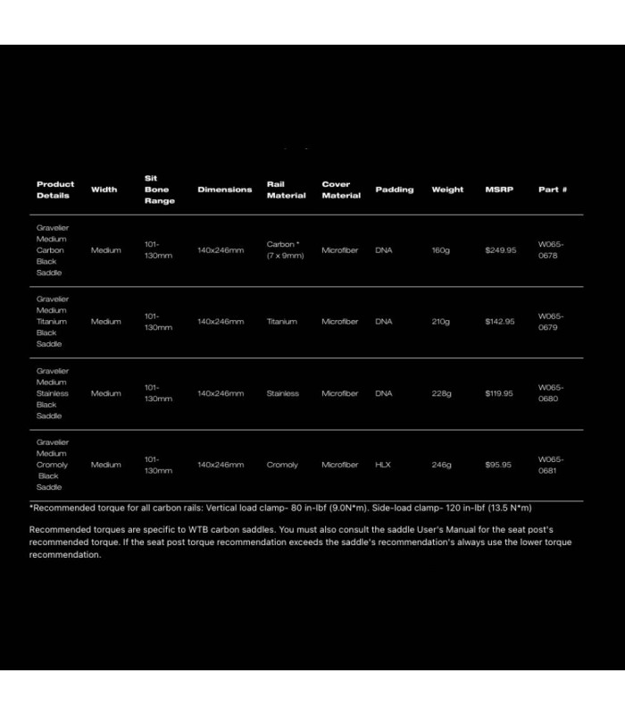 SILLÍN WTB GRAVELIER CROMOLY (MEDIANO)
