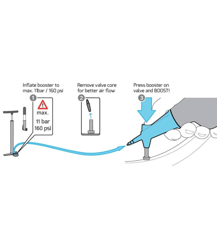 CABEZAL MILKIT BOOSTER 0.75 L.