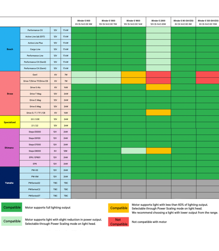 KNOG BLINDER E 2300 FRONT E-BIKE LIGHT