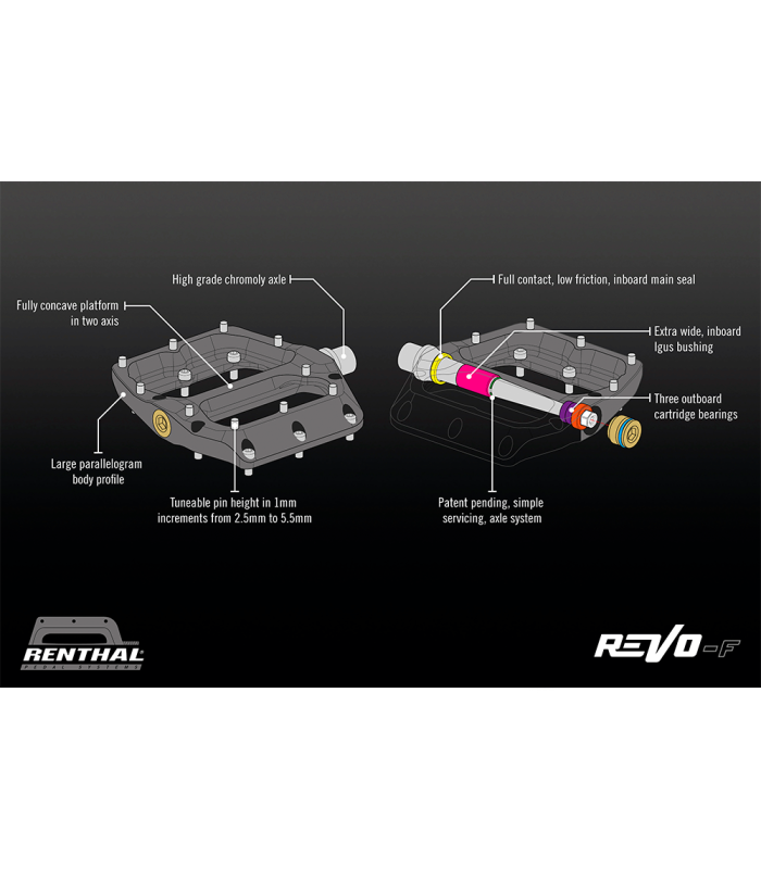 TAPONES EJES PEDALES RENTHAL REVO-F (ALUGOLD)