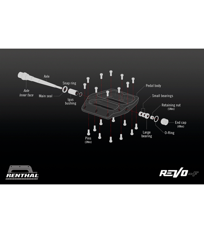 TAPONES EJES PEDALES RENTHAL REVO-F (ALUGOLD)