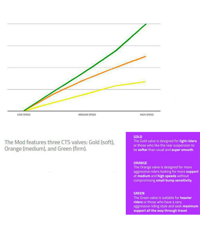 FORMULA MOD TRUNNION SHOCK (185X55 MM)