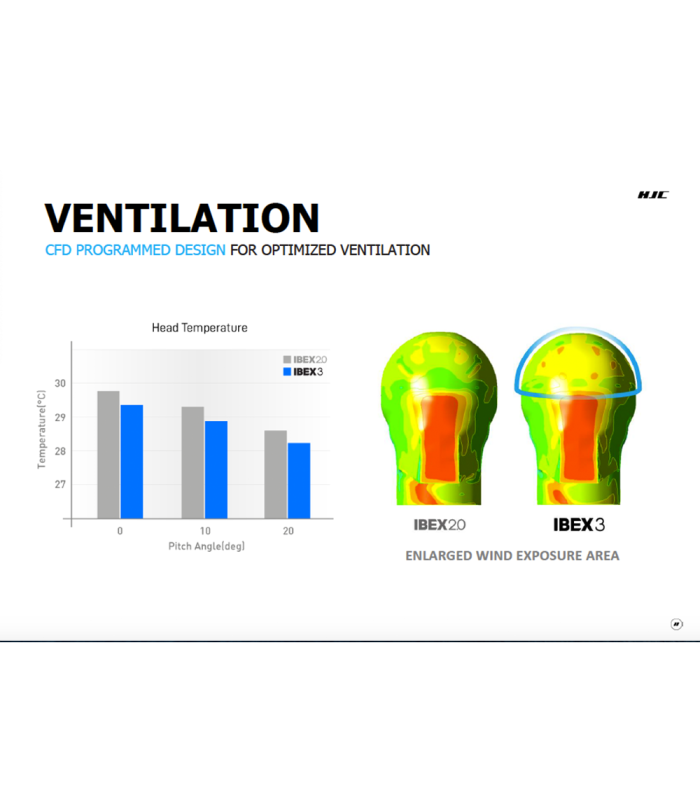 HJC IBEX 3 HELMET (GLOSS NAVY)