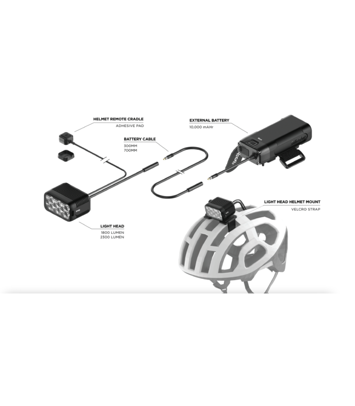 LUZ DELANTERA KNOG BLINDER X 2300