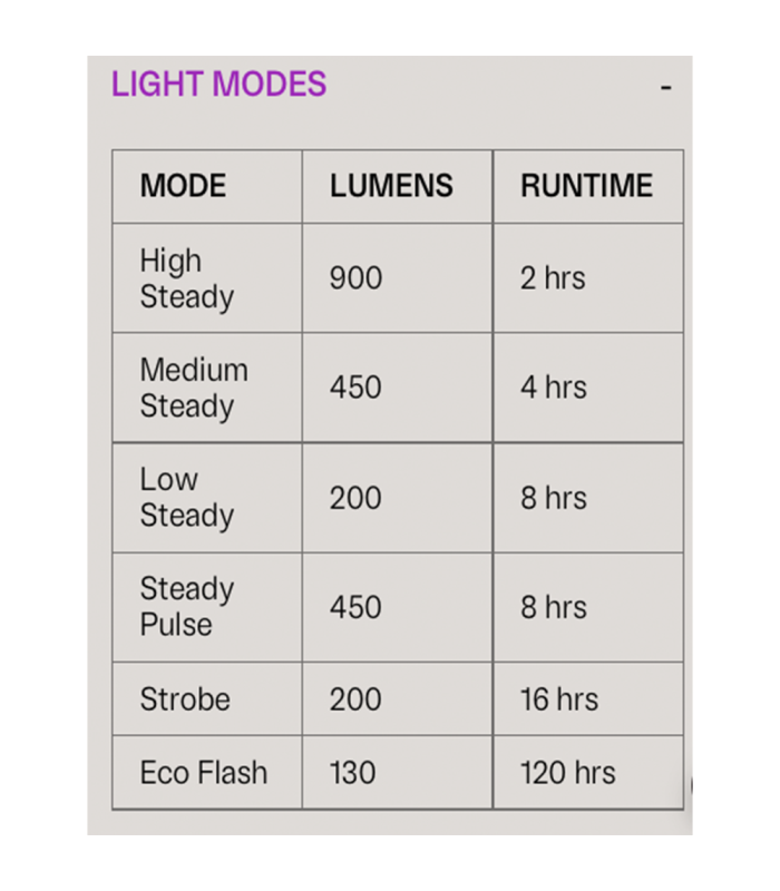 LUZ DELANTERA KNOG BLINDER 900 LIMITED EDITION
